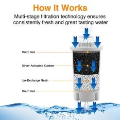 HDX 10-Cup Large Water Filter Pitcher, BPA Free 15 HDX 10-Cup Large Water Filter Pitcher, BPA Free -EquipEase Shop grey hdx water filter pitchers hs530 40 1000