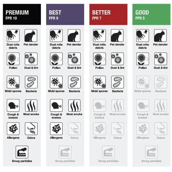 HDX 14 in. x 20 in. x 1 in. Premium Pleated Air Filter FPR 10 (Case of 12) 4 HDX 14 in. x 20 in. x 1 in. Premium Pleated Air Filter FPR 10 (Case of 12) - Image 4