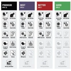 HDX 12 in. x 20 in. x 1 in. Premium Pleated Air Filter FPR 10 -EquipEase Shop hdx air filters hdx1p10 011220 77 1000