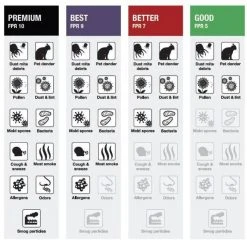 HDX 18 in. x 18 in. x 1 in. Premium Pleated Air Filter FPR 10 -EquipEase Shop hdx air filters hdx1p10 011818 77 1000